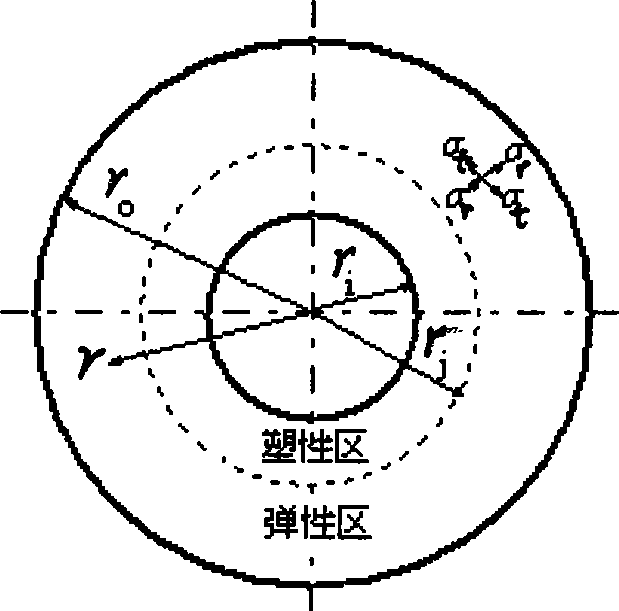 Safe self-reinforcing pressure vessel