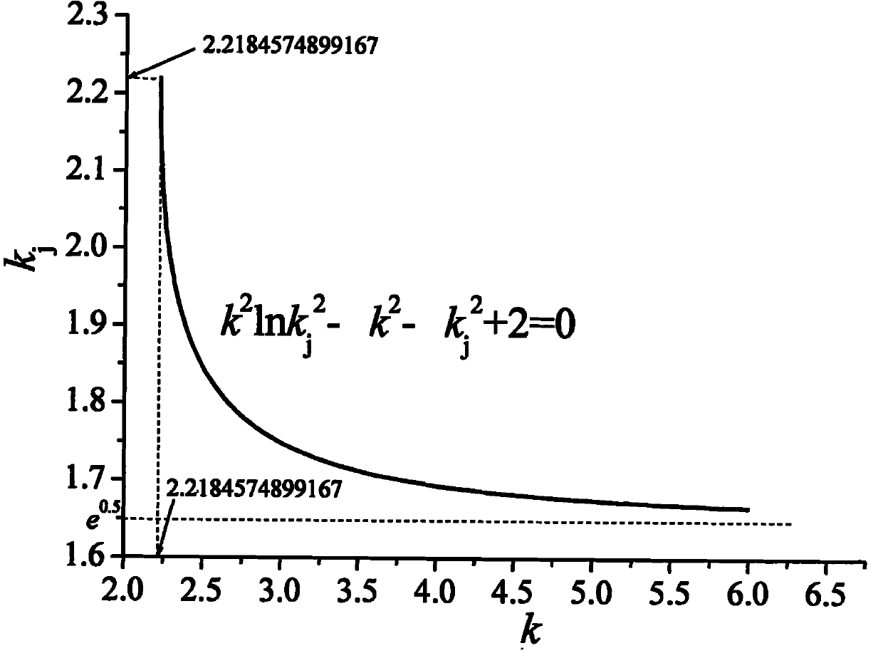 Safe self-reinforcing pressure vessel