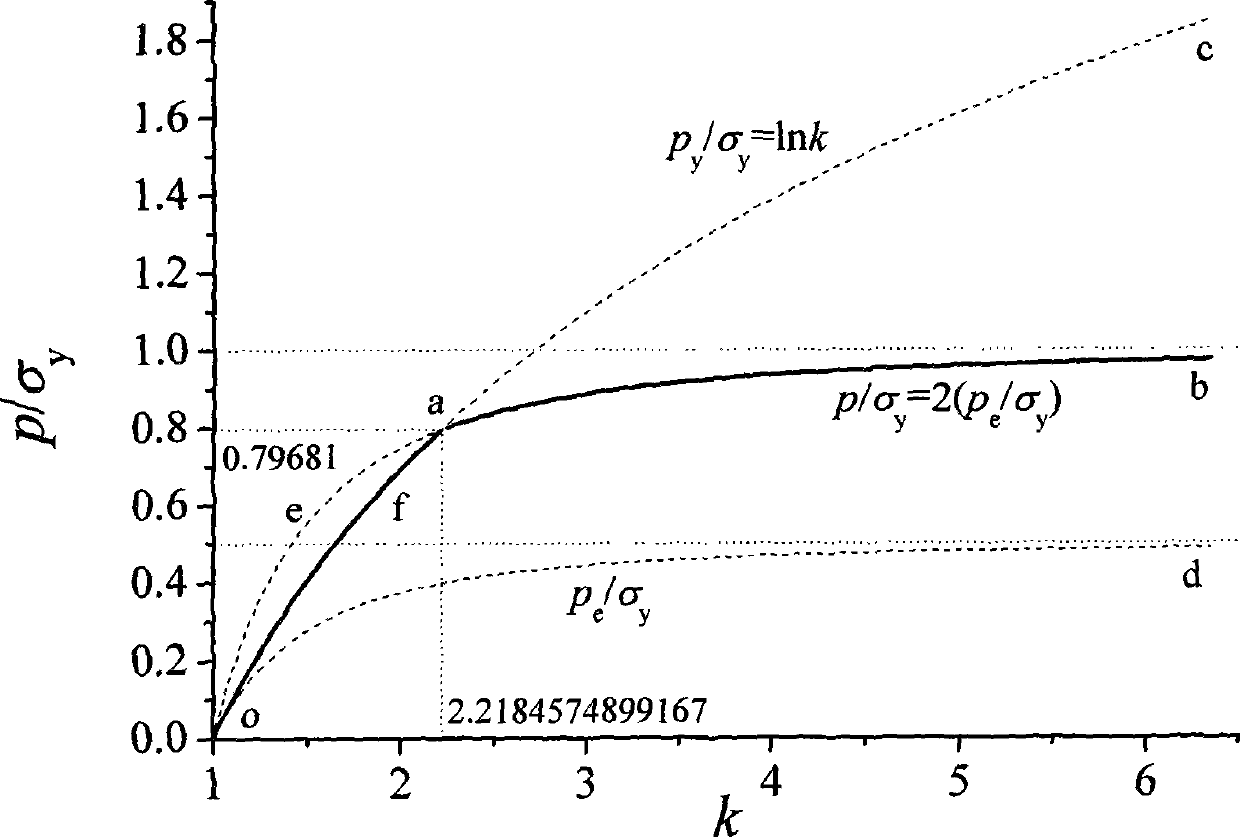 Safe self-reinforcing pressure vessel