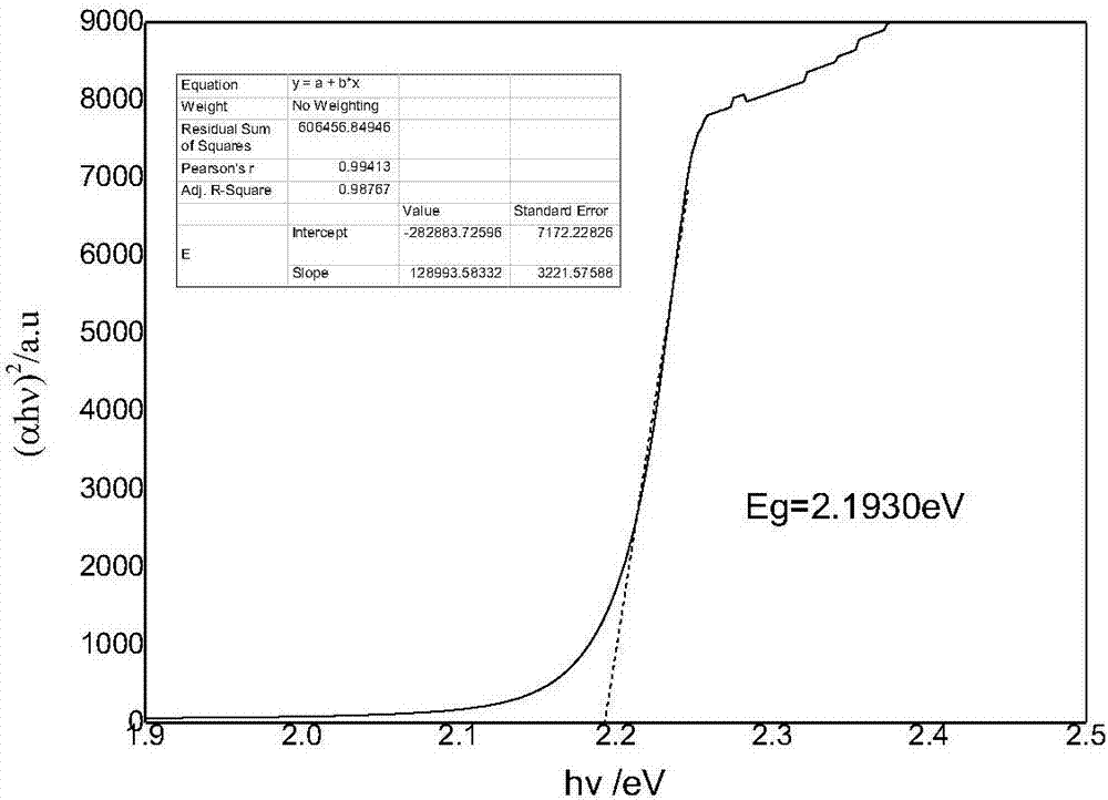 Preparation method of zinc telluride single crystal