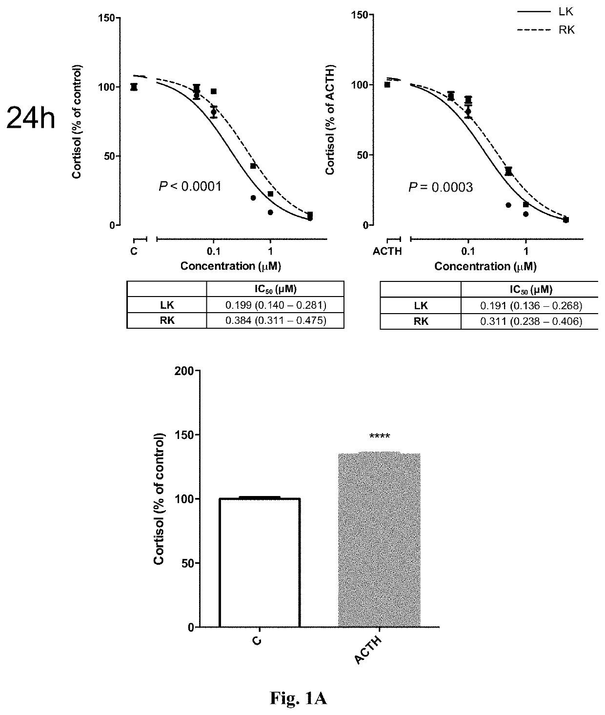 Levoketoconazole for treatment of congenital adrenal hyperplasia and primary aldosteronism