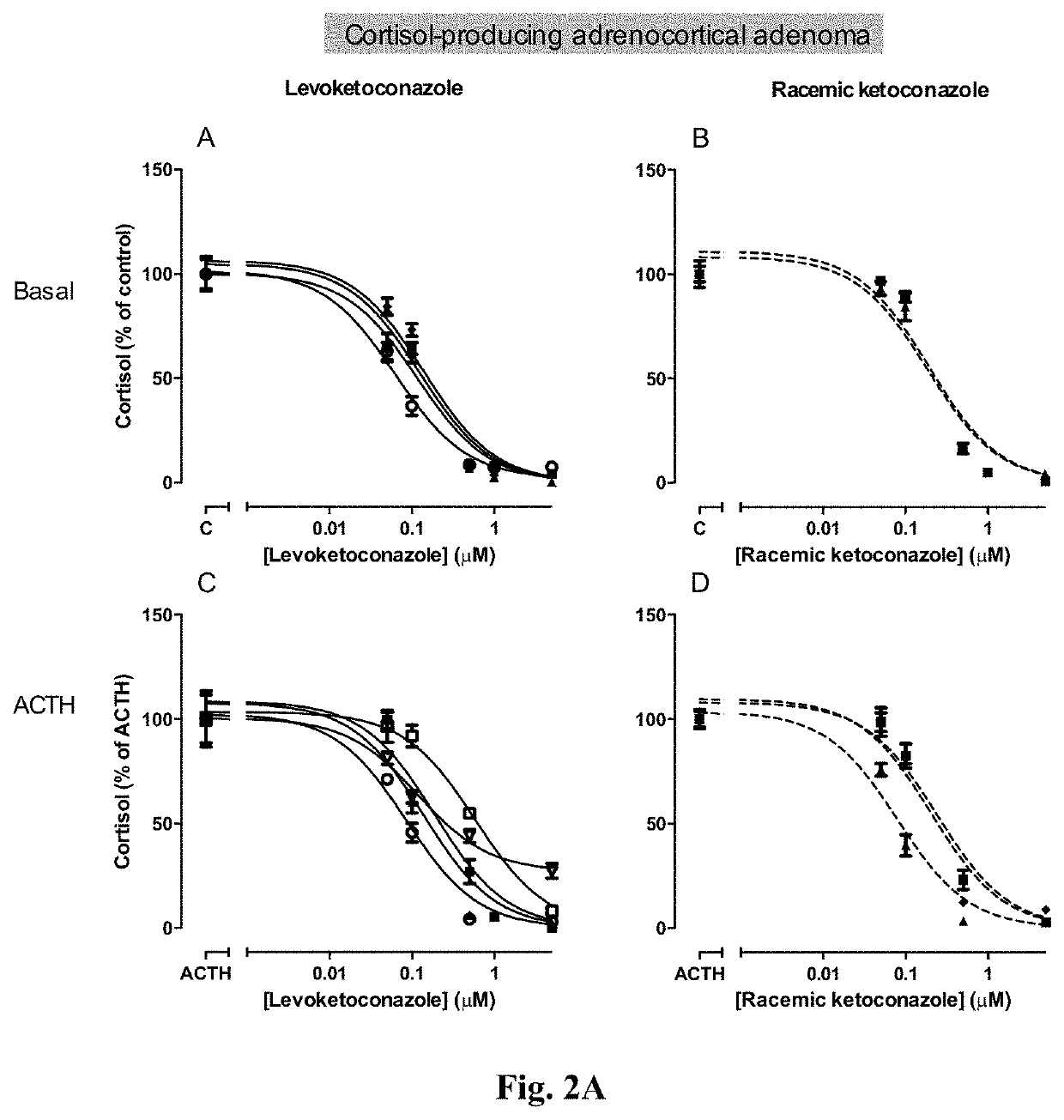 Levoketoconazole for treatment of congenital adrenal hyperplasia and primary aldosteronism