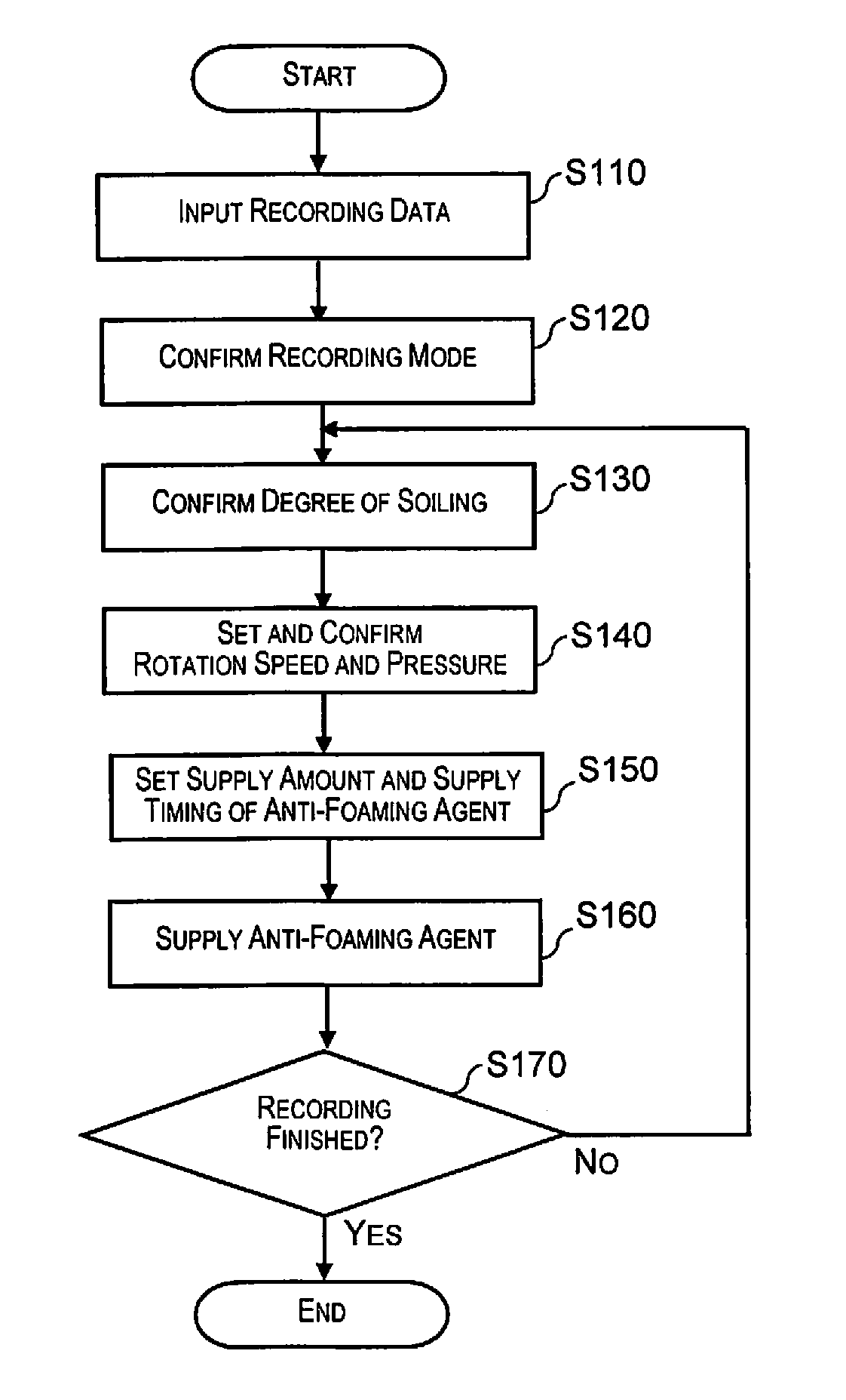 Recording apparatus and recording method