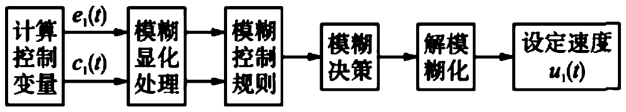 Omnidirectional positioning buoy control method, system and equipment based on fuzzy algorithm