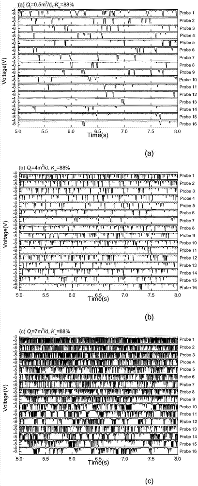 Oil-in-water emulsion oil holdup distribution electrical imaging measurement method