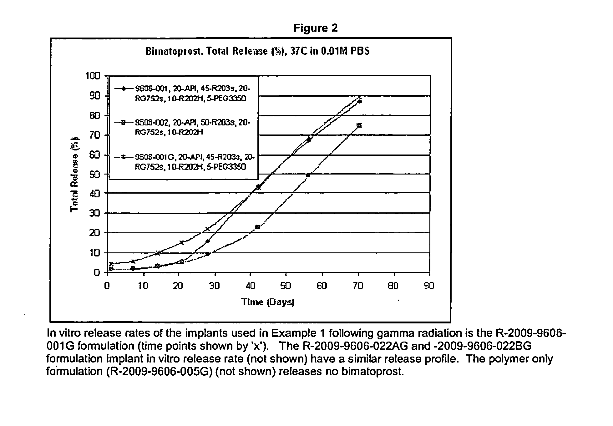 Biodegradable polymers for lowering intraocular pressure