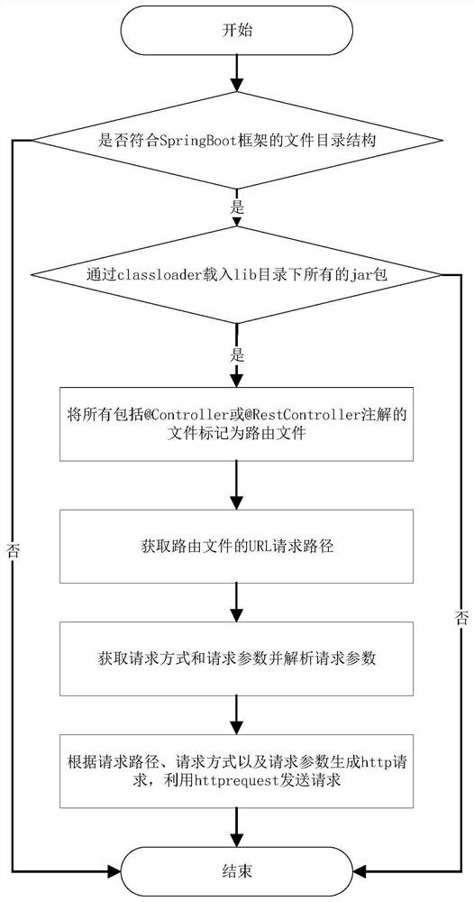 Request path acquisition method and device, computer equipment and storage medium