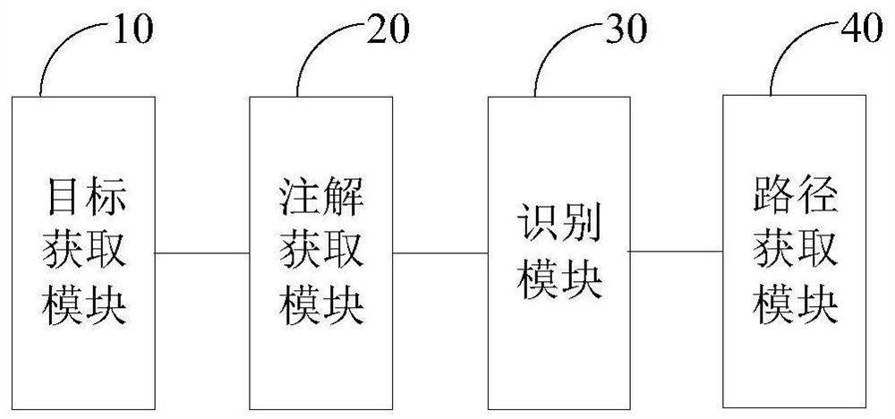 Request path acquisition method and device, computer equipment and storage medium