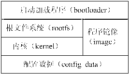 Multistage boot load method of embedded equipment