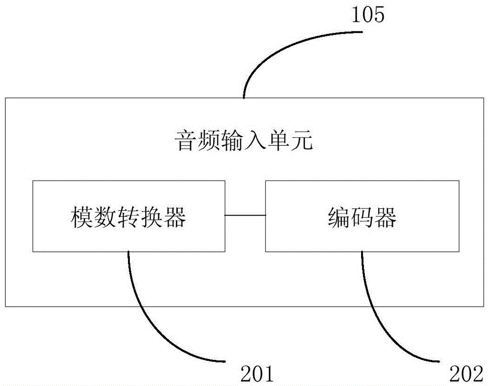 Multifunctional mobile POS machine and application method thereof