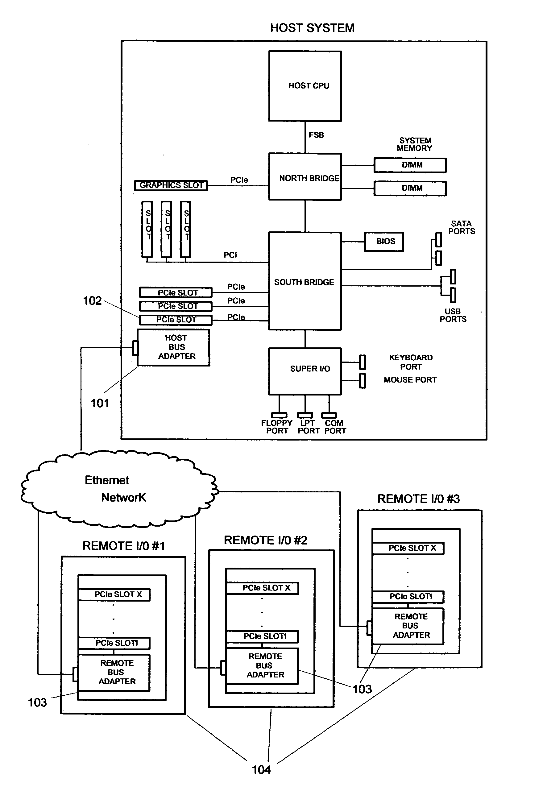 Virtualized PCI endpoint for extended systems