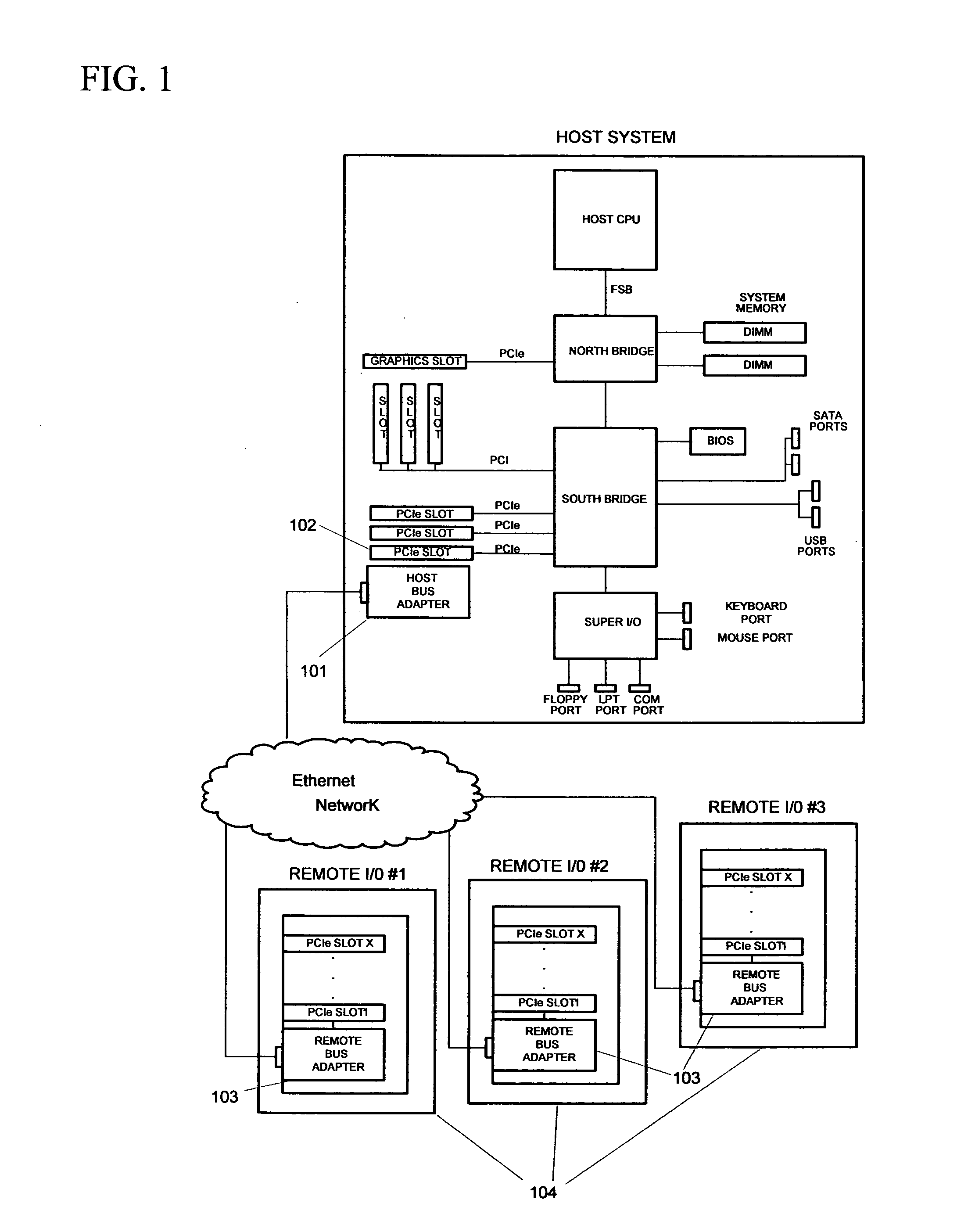 Virtualized PCI endpoint for extended systems