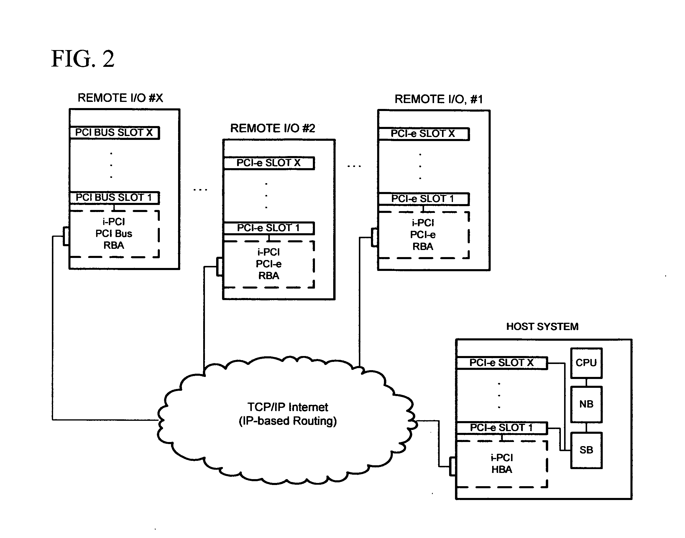 Virtualized PCI endpoint for extended systems