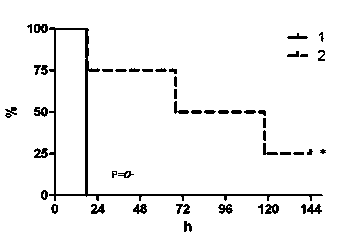 Nontoxic ST28 streptococcus suis and application thereof