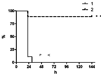 Nontoxic ST28 streptococcus suis and application thereof