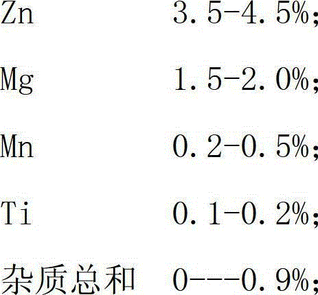 Counter-pressure casting process for ZL424 aluminum alloy castings