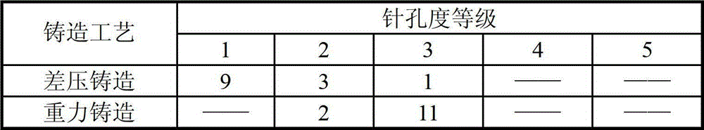 Counter-pressure casting process for ZL424 aluminum alloy castings