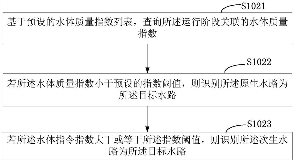 A water inlet control method and a dishwasher