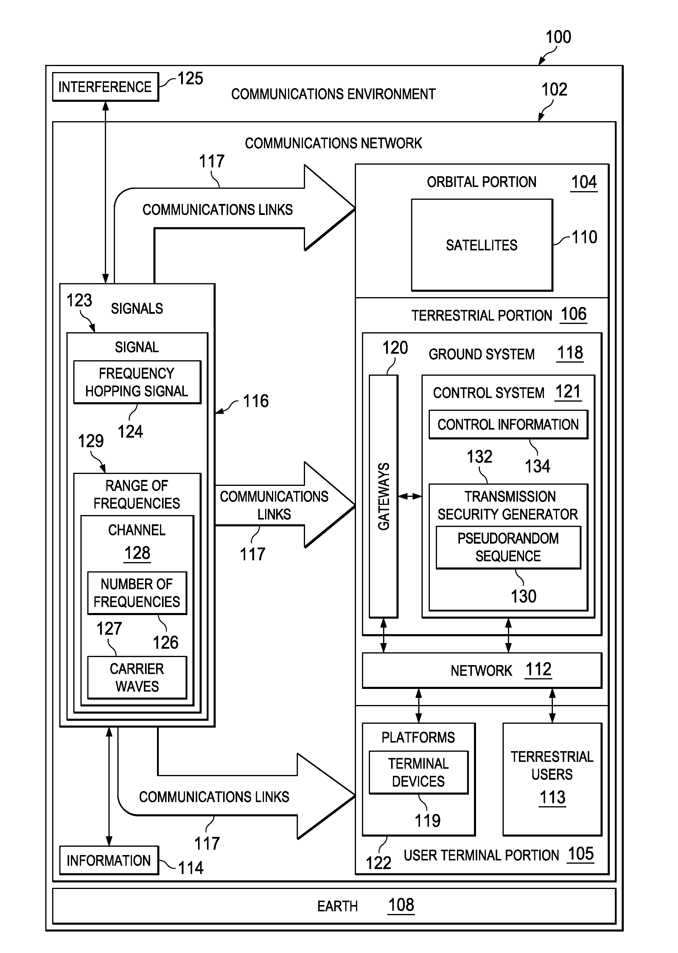 Satellite Communications Management System