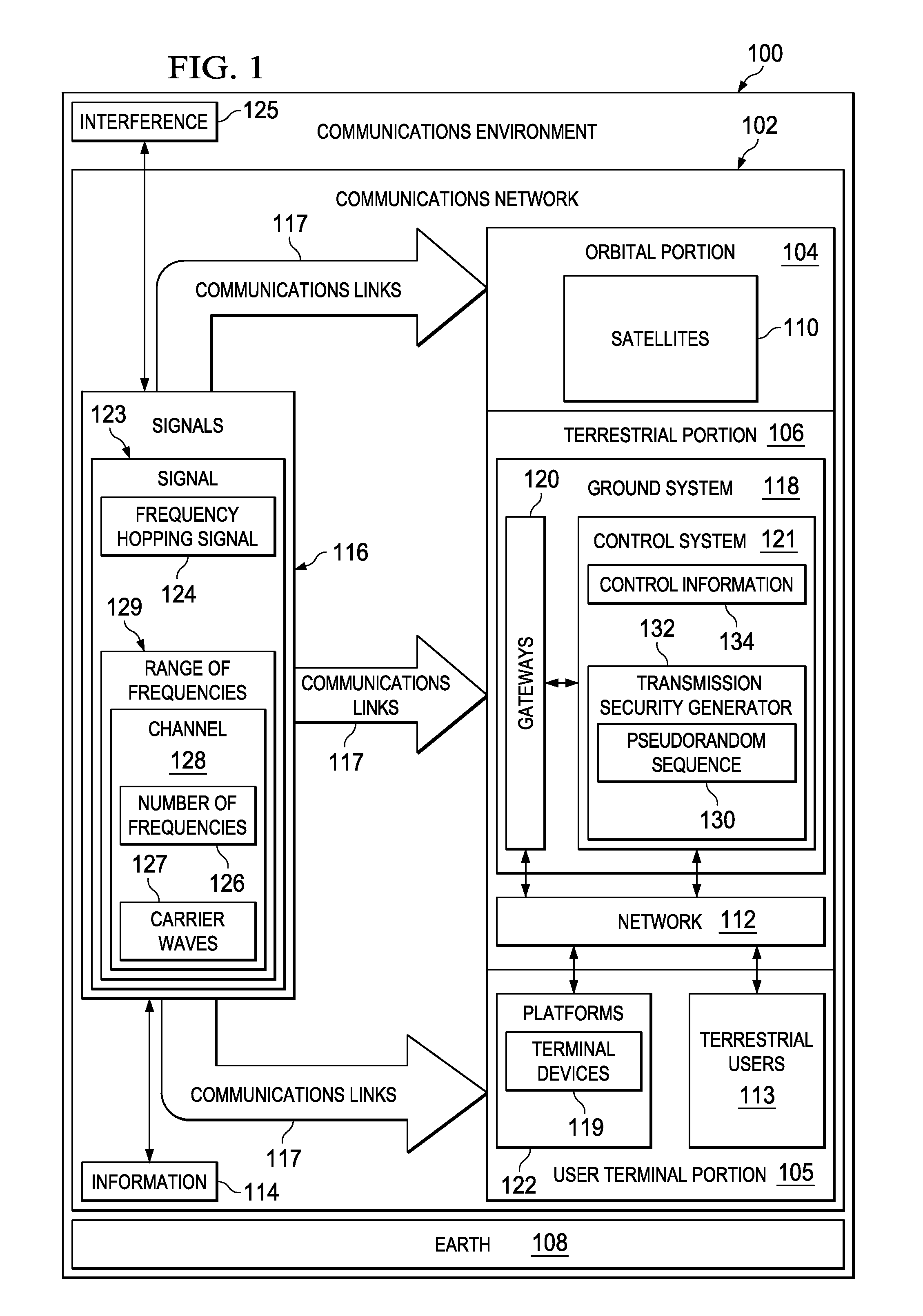 Satellite Communications Management System