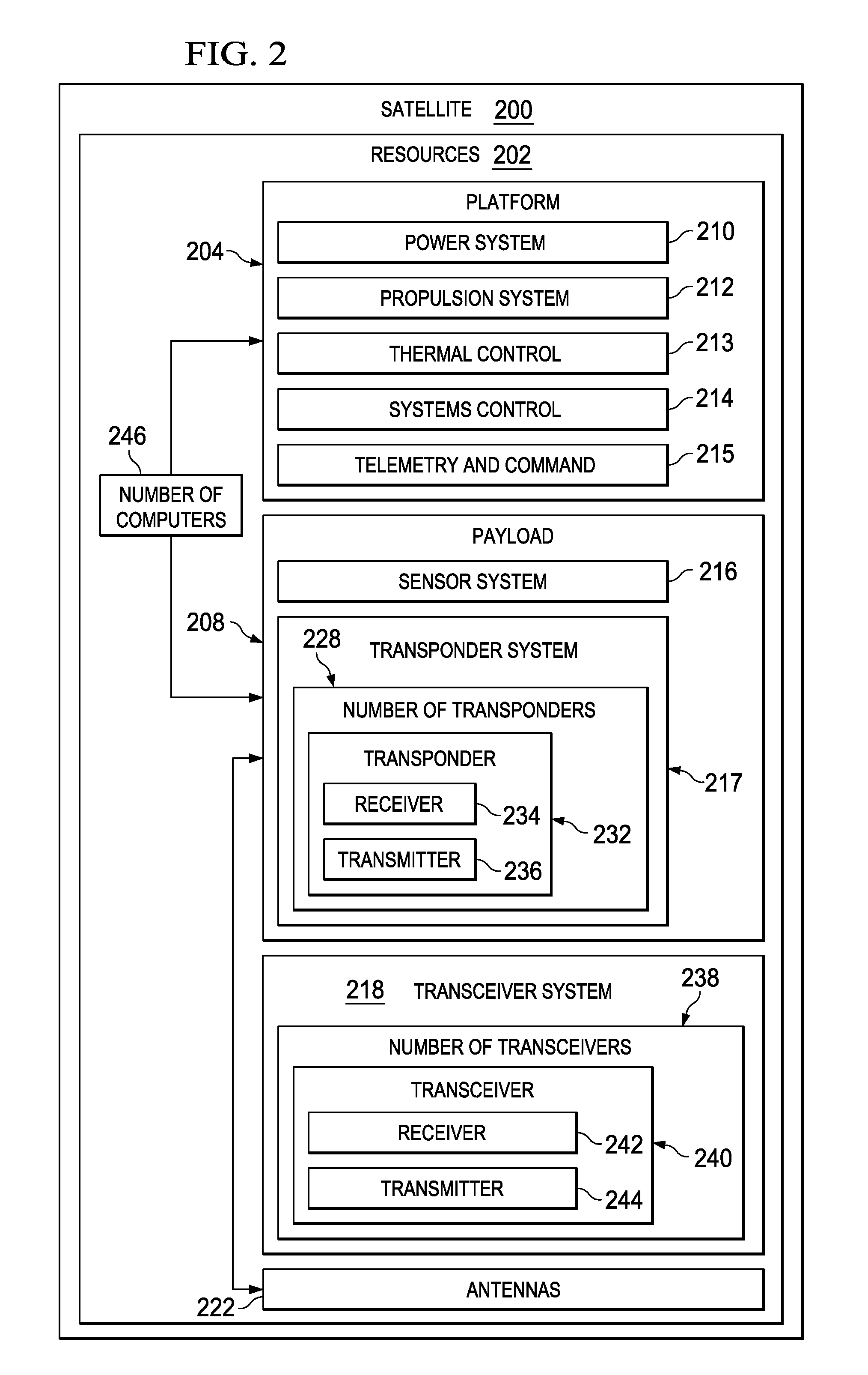 Satellite Communications Management System