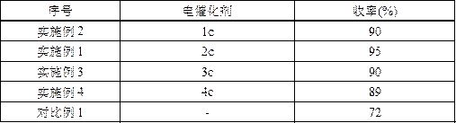 A kind of method of indirect electrocatalytic synthesis of anisonitrile