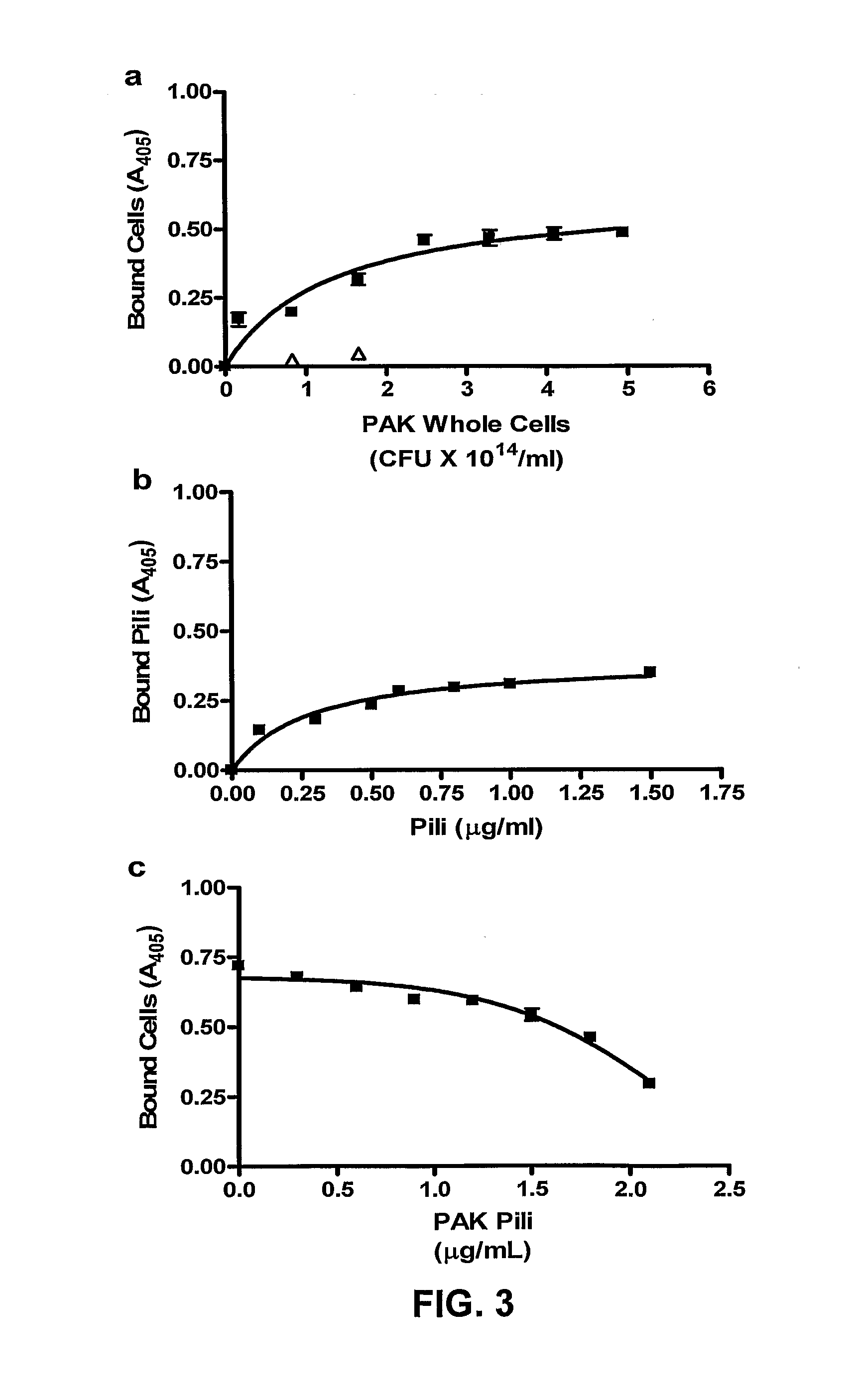 Non-toxic biofilm inhibitor