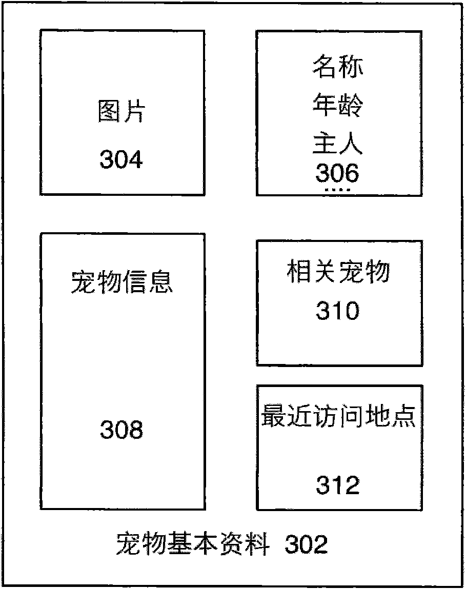 Location-based mobile virtual pet system and method thereof