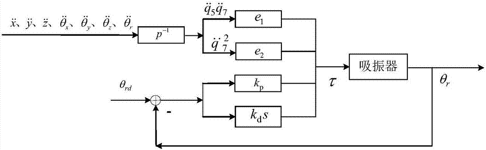 Vibration reduction method for longitudinal torsional vibration of vehicle engine