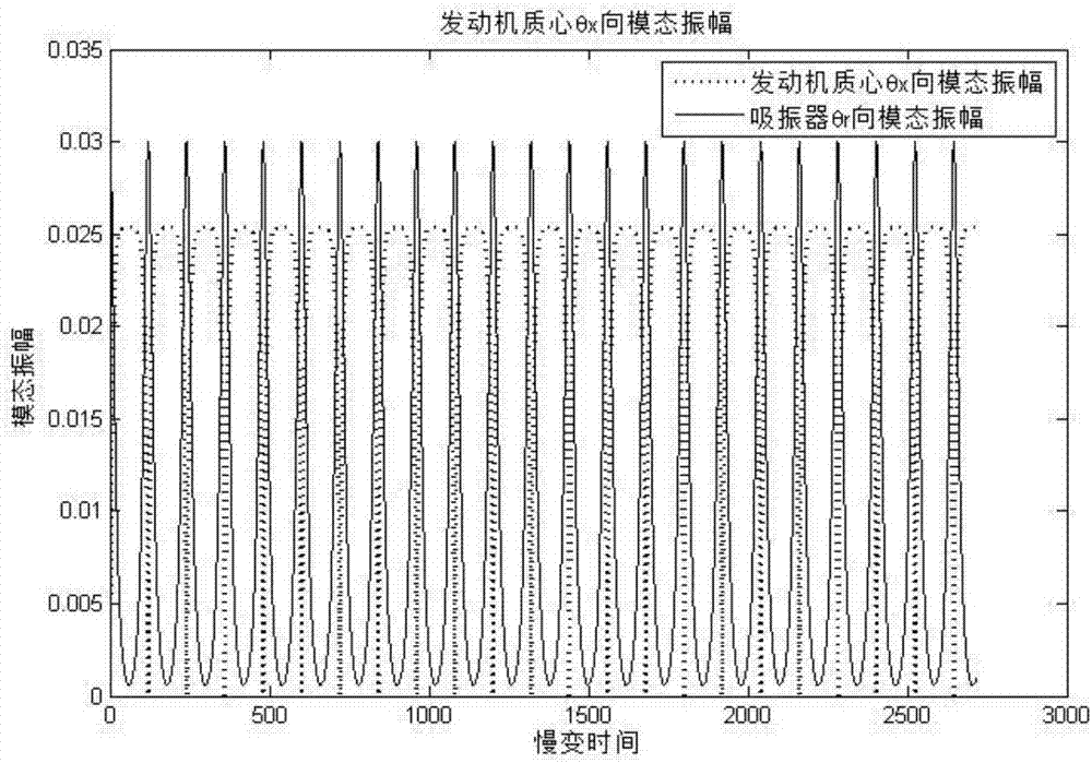 Vibration reduction method for longitudinal torsional vibration of vehicle engine