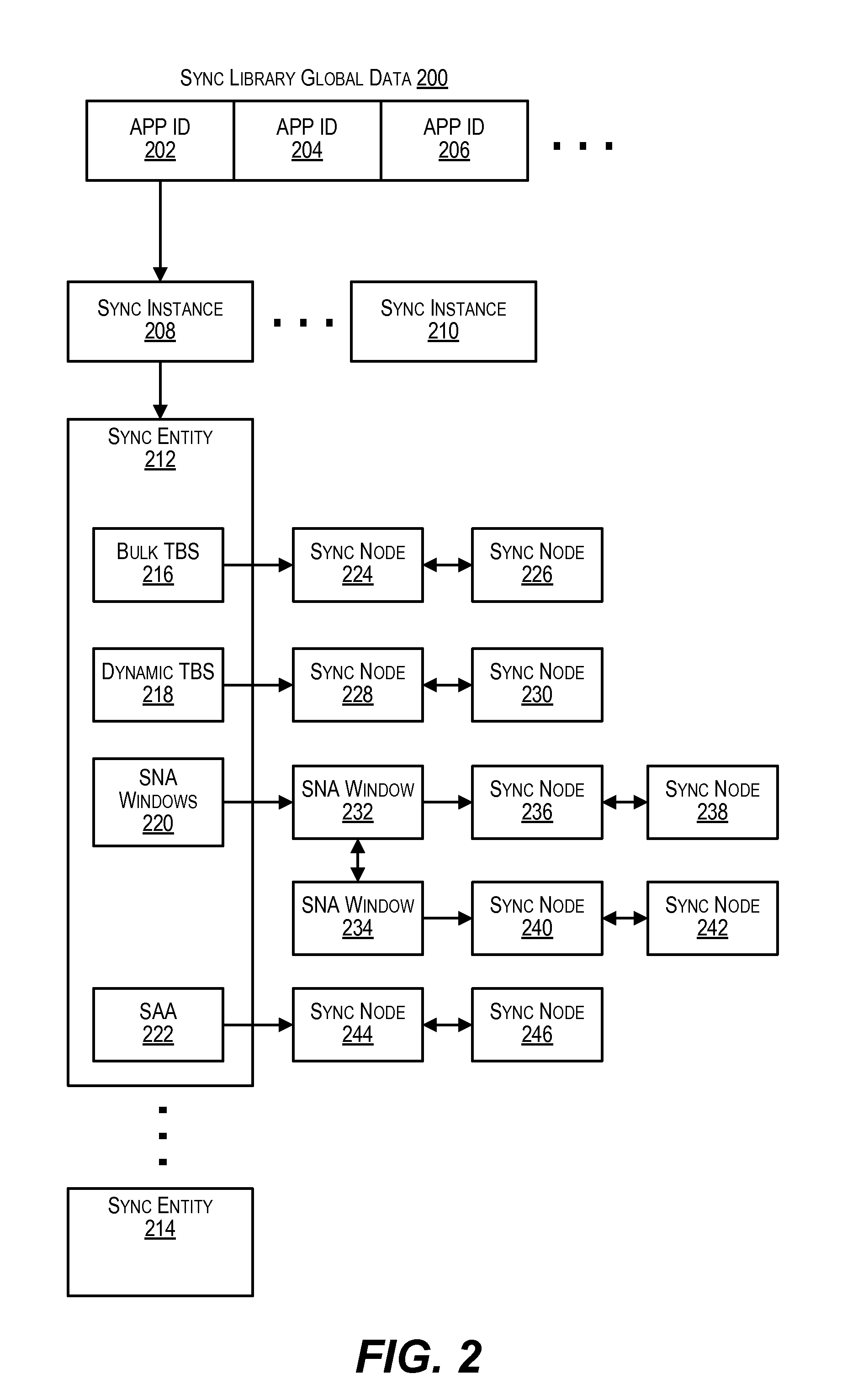 Techniques for synchronizing application object instances