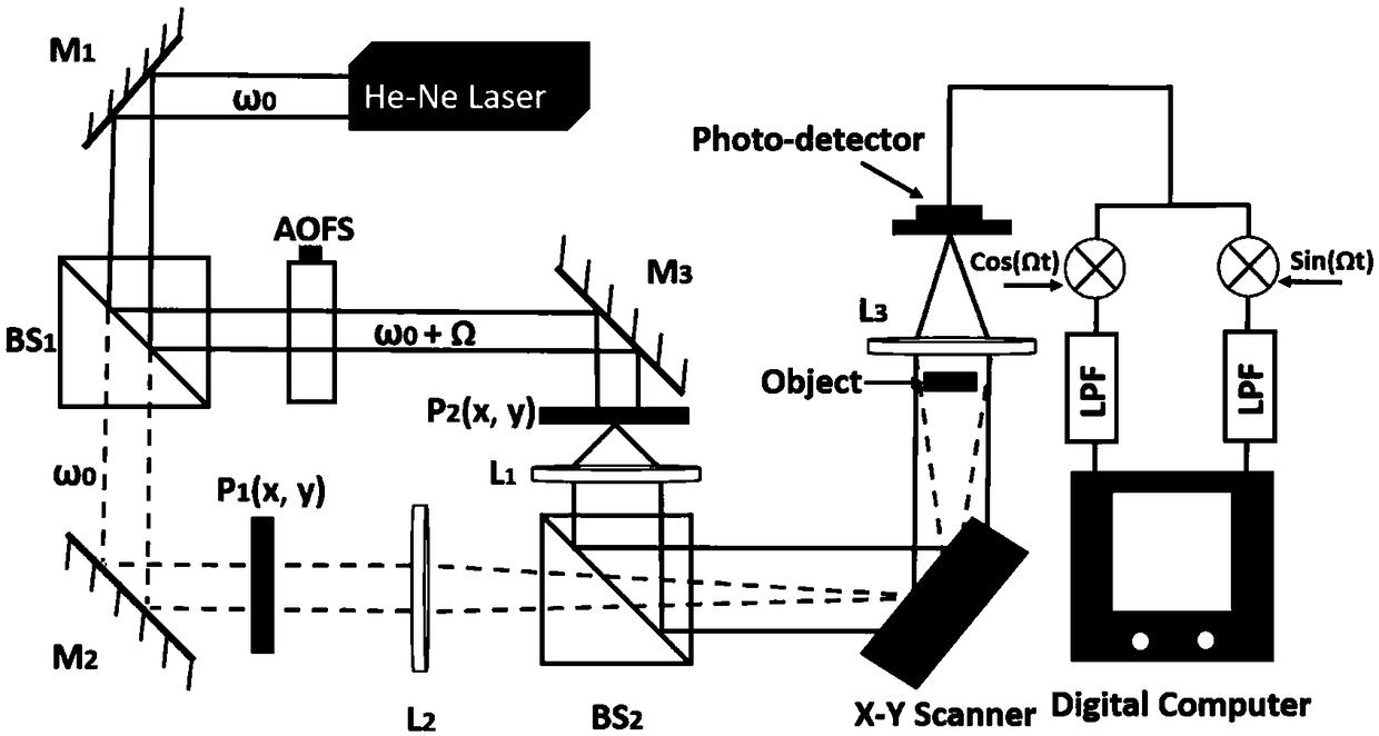 Optical scanning holographic self-focusing method based on edge gray scale difference function