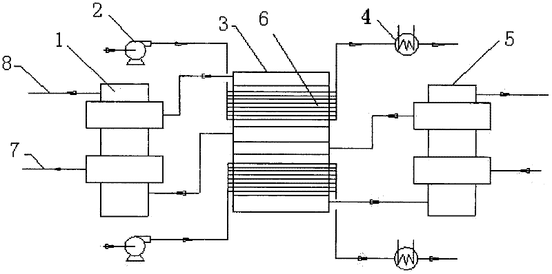 Continuous heat transfer sulfur dioxide conversion process