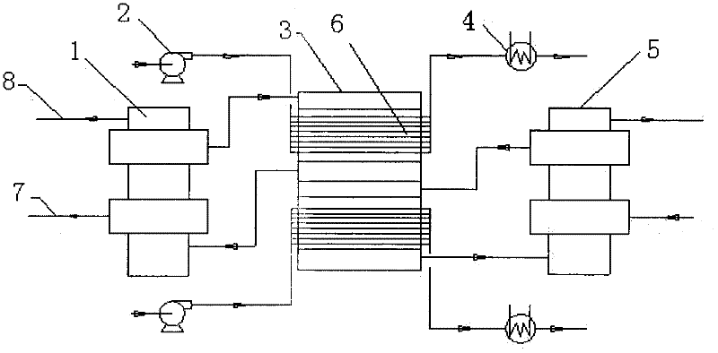 Continuous heat transfer sulfur dioxide conversion process