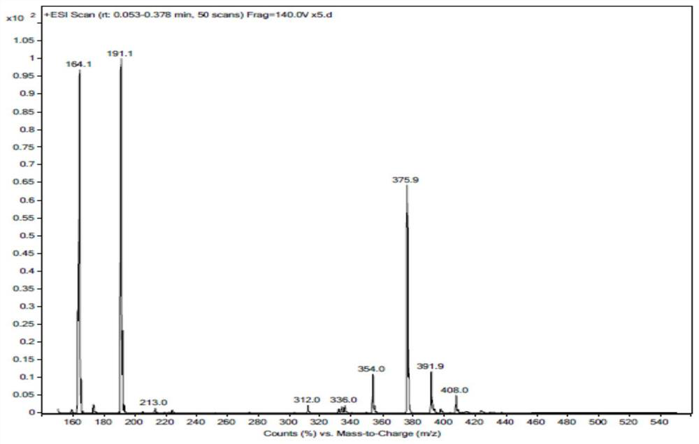 Kit for detecting picoxystrobin as well as preparation method and application thereof