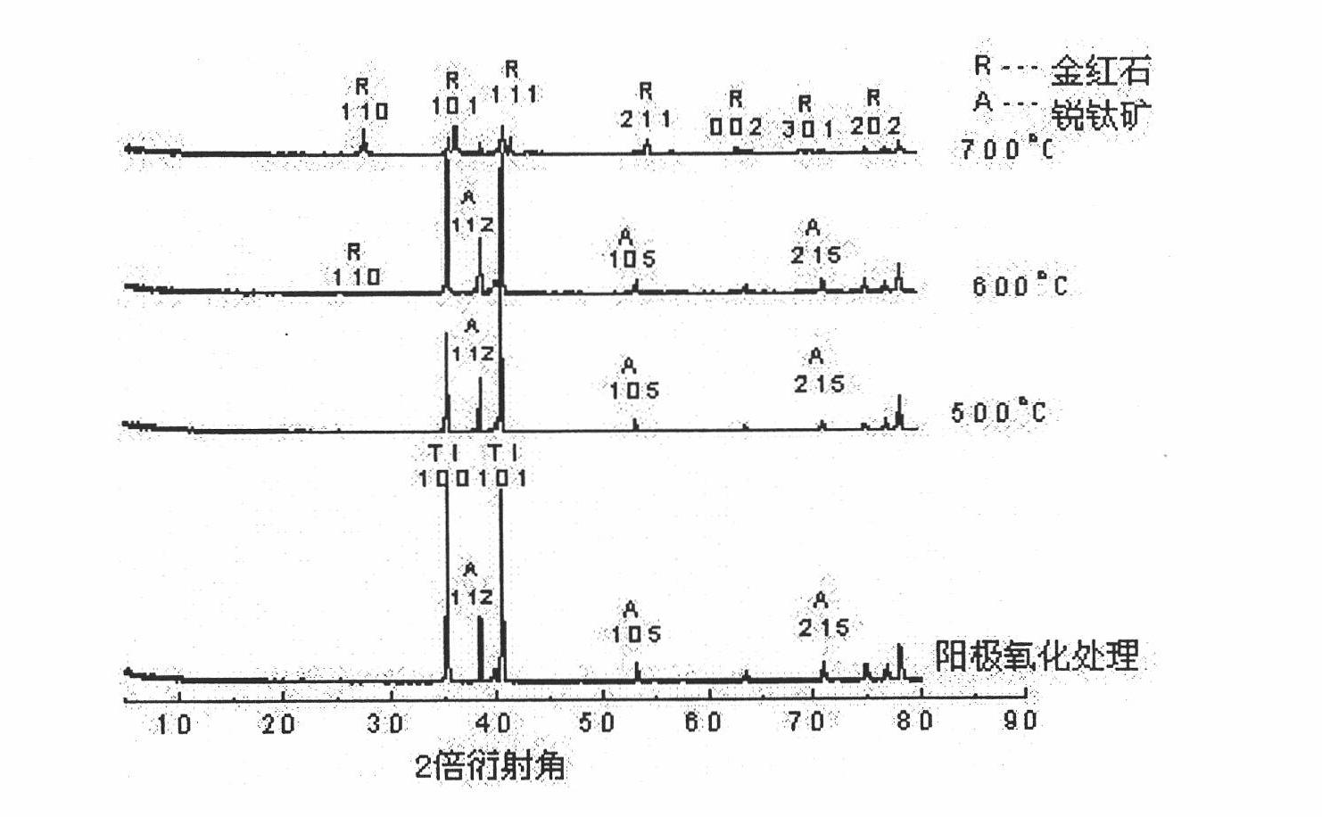 Composite oxidation technology for medicinal titanium alloy