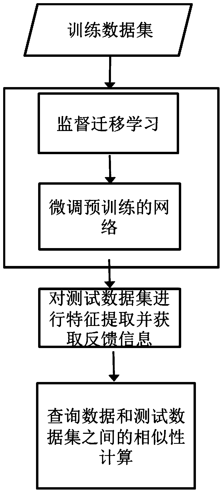 A network information retrieval method based on pre-classification and feature learning noise resistance