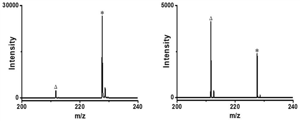 A method for rapid detection of bacterial activity based on laser desorption ionization mass spectrometry