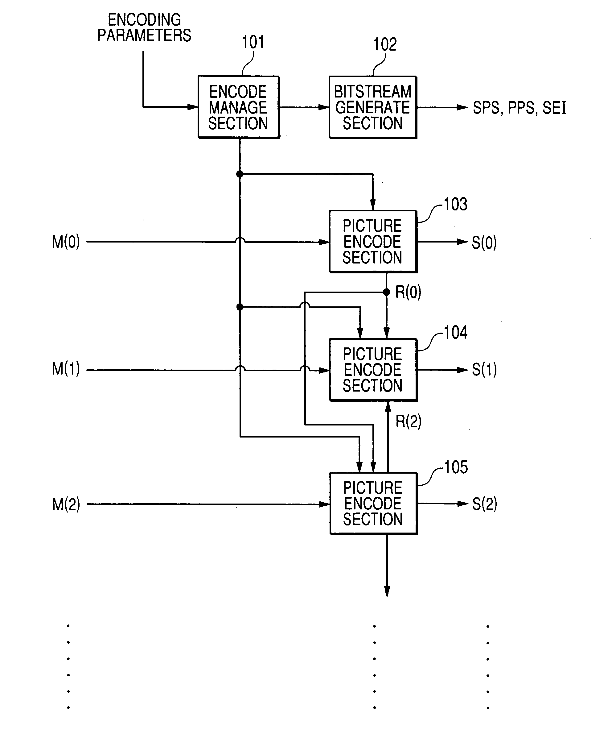 Method and apparatus for encoding and decoding multi-view video signal, and related computer programs