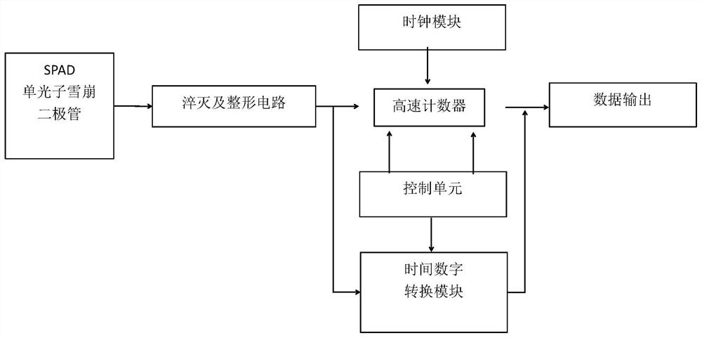 A circuit system and device based on a single optical device taking into account both distance perception and imaging