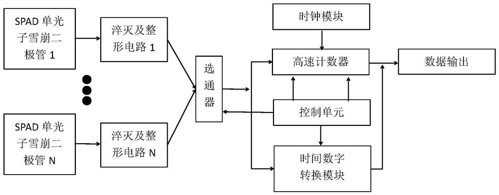 A circuit system and device based on a single optical device taking into account both distance perception and imaging