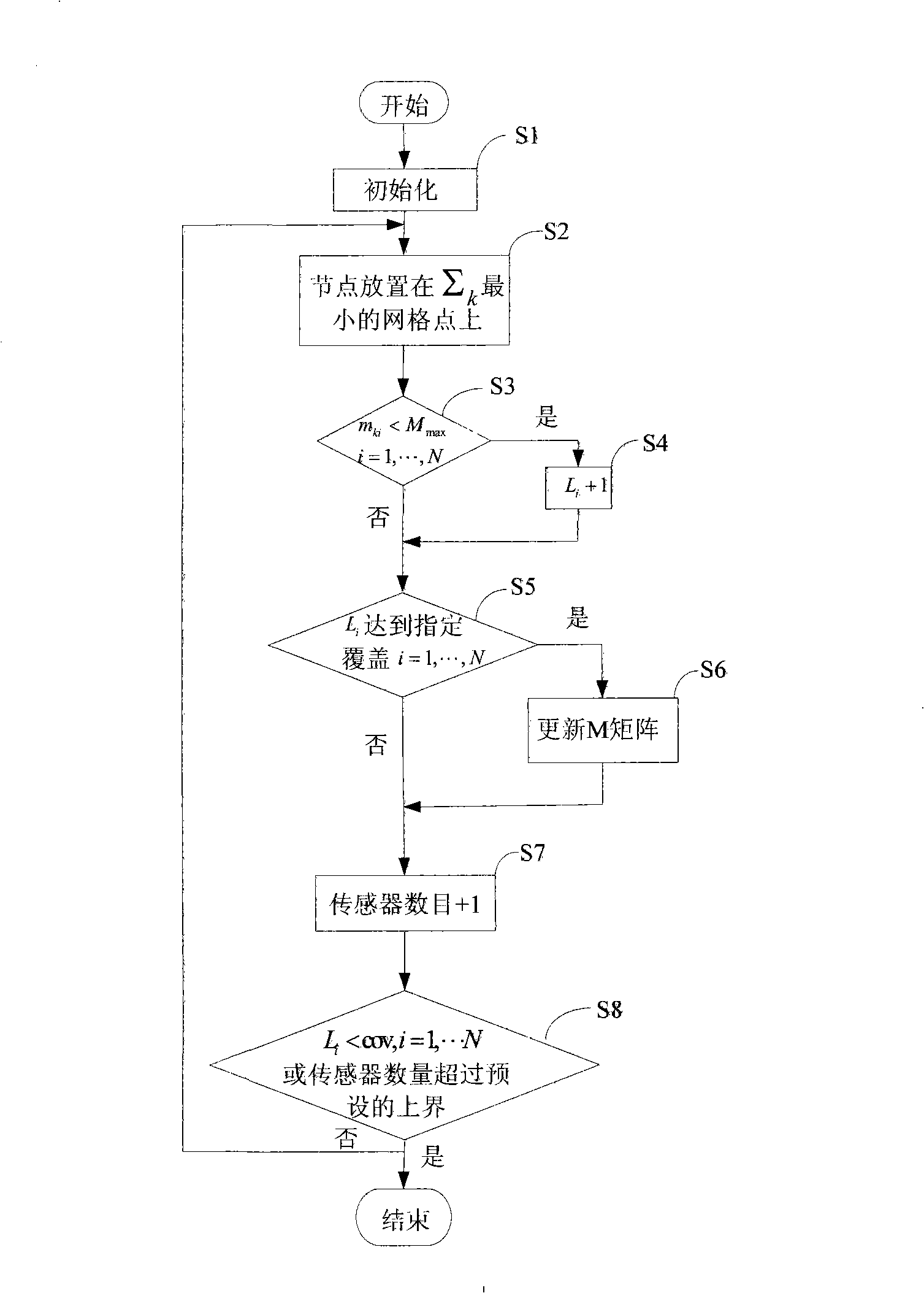 3-D wireless sensor network coverage method based on probability