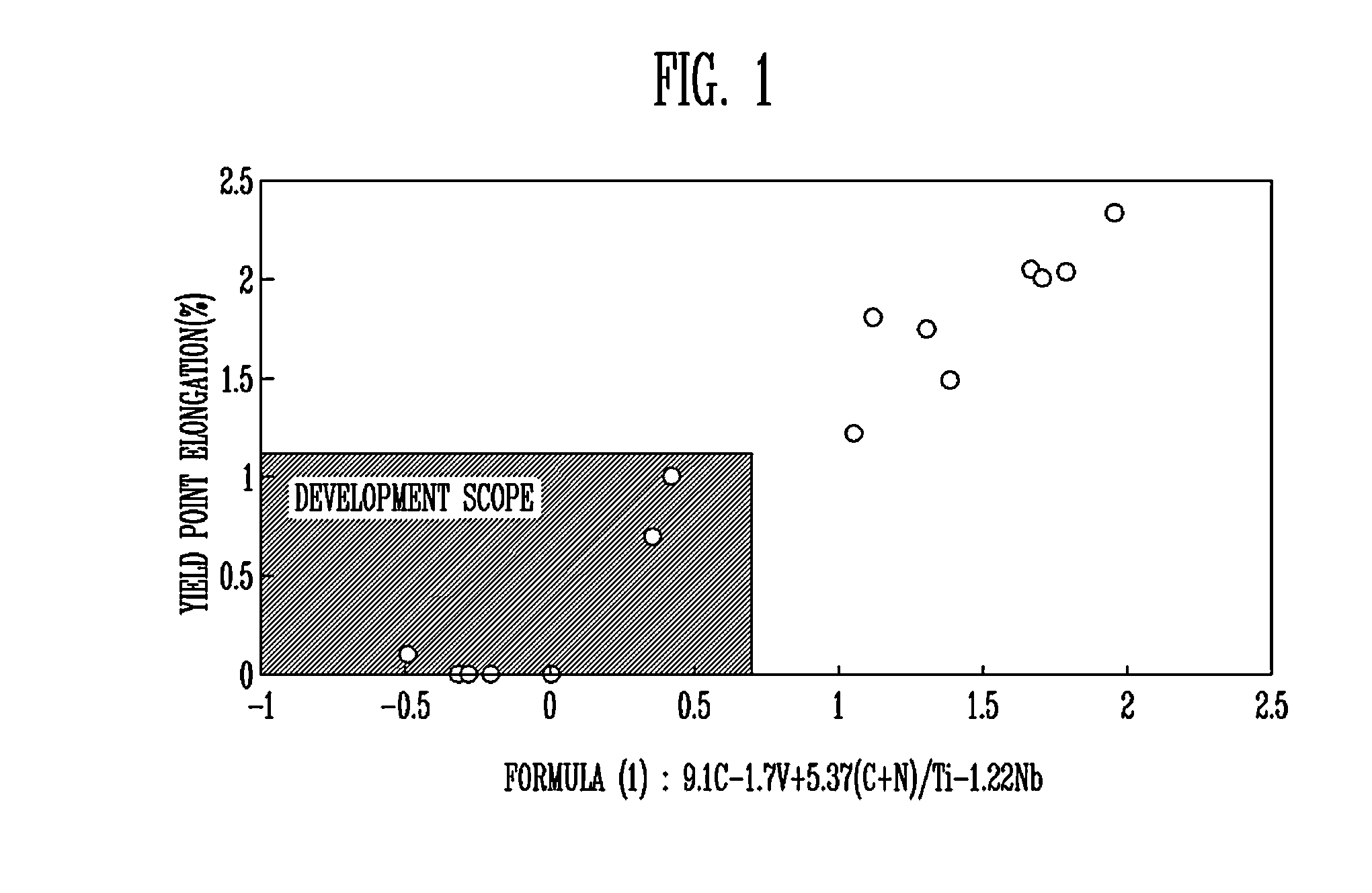 Stainless Steel Having Superior Surface Quality and Moldability for Fuel Cell Divider Sheet, and Method for Manufacturing Same