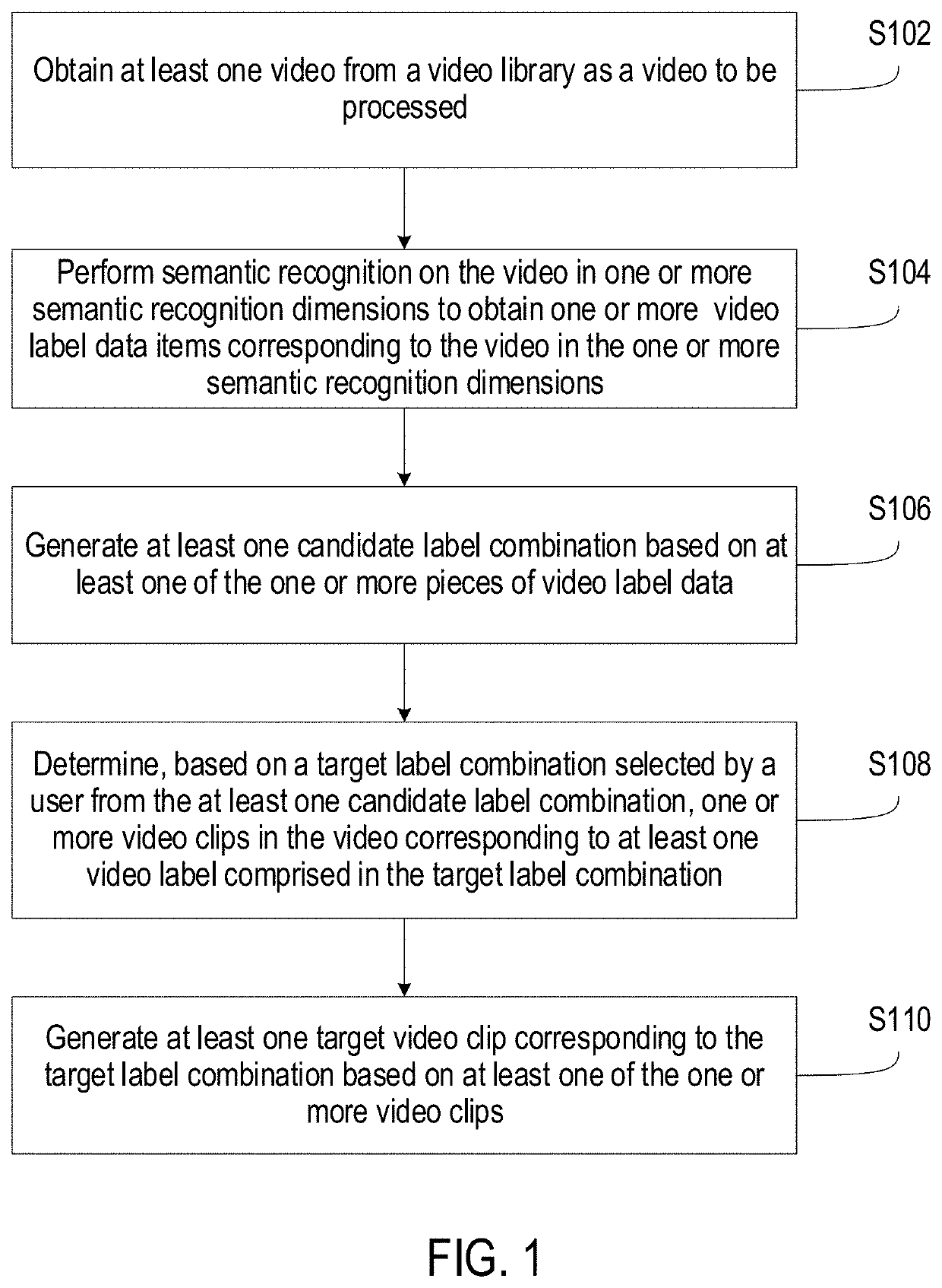 Method and apparatus for video processing