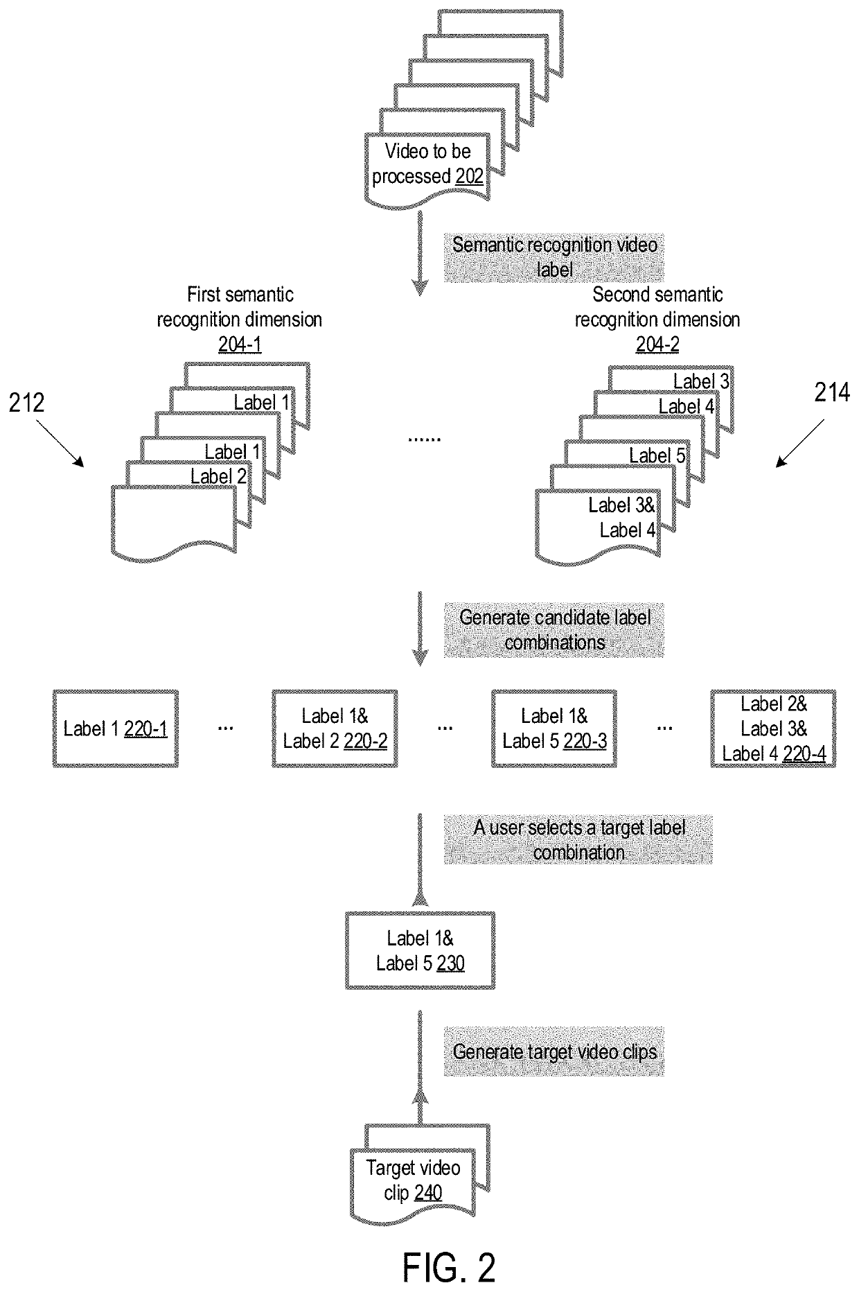 Method and apparatus for video processing