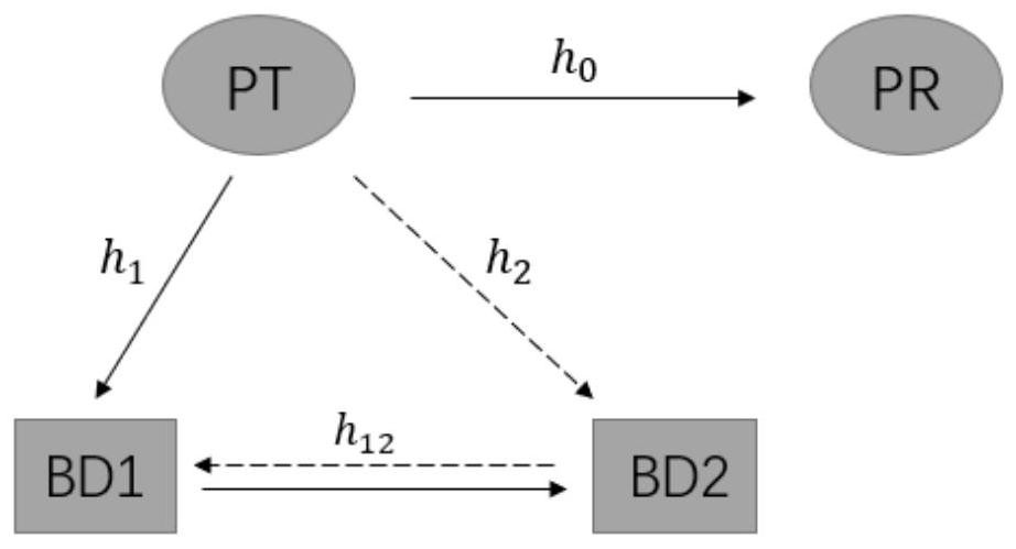 Method and system for two-node opportunistic cooperative communication based on environmental backscattering