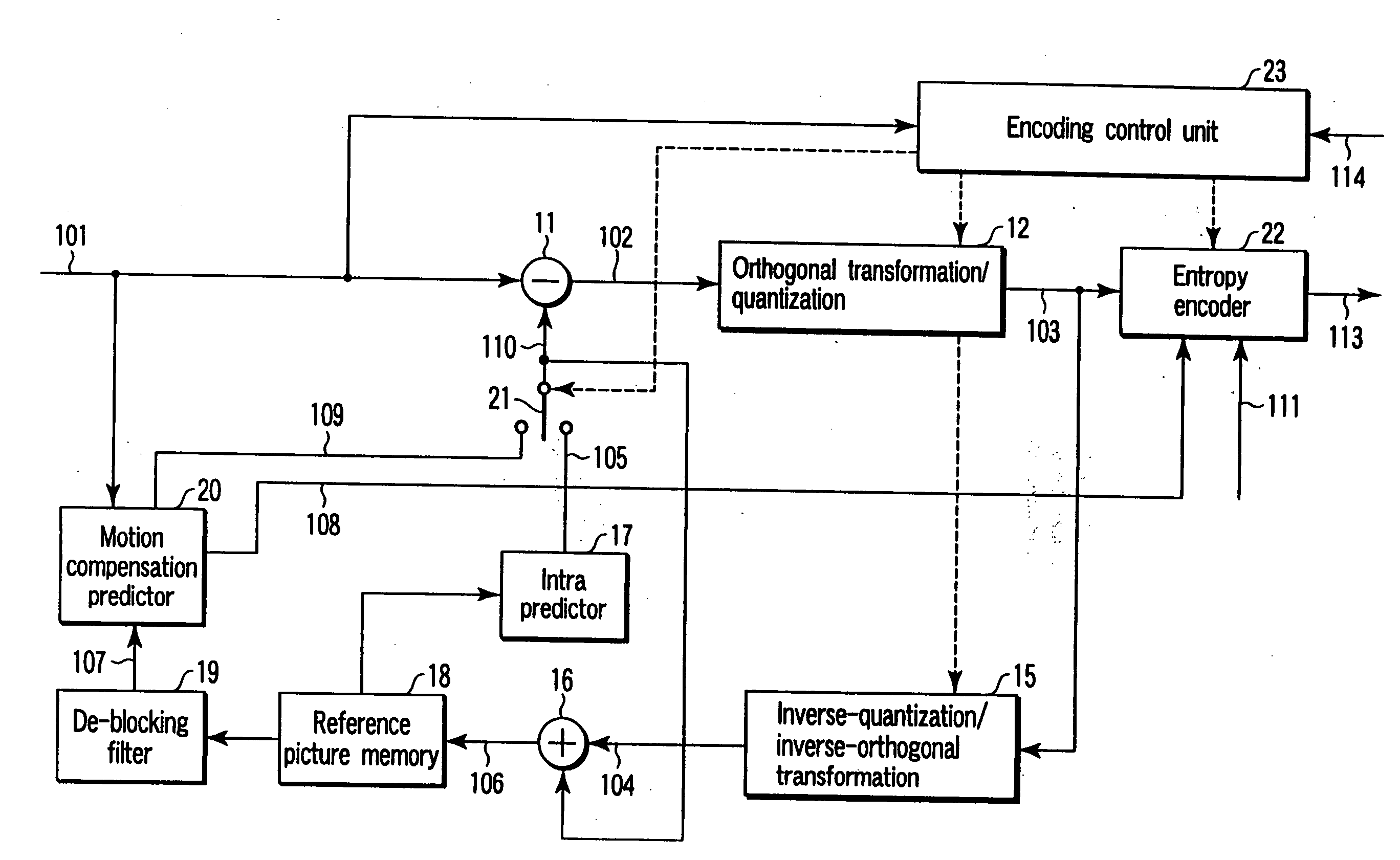 Video encoder and portable radio terminal device using the video encoder