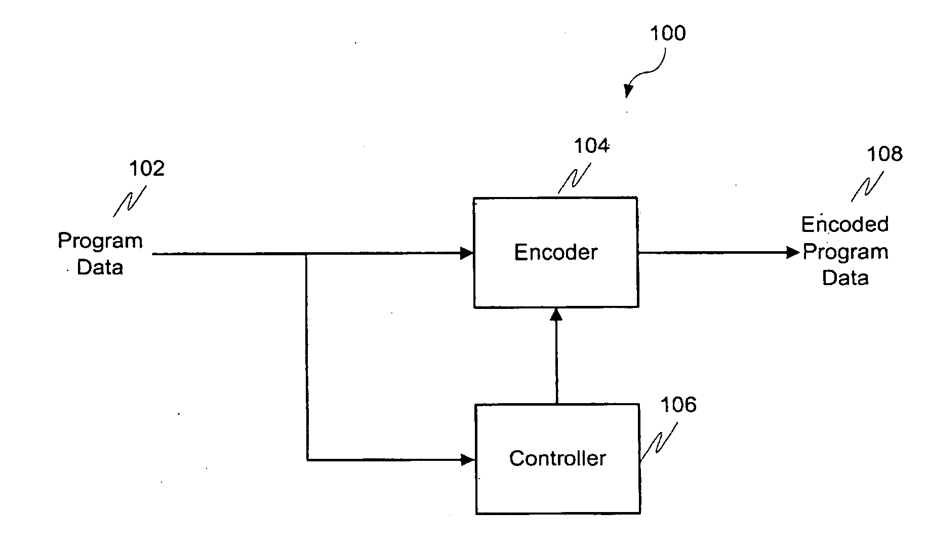 Ensuring EAS performance in audio signal encoding