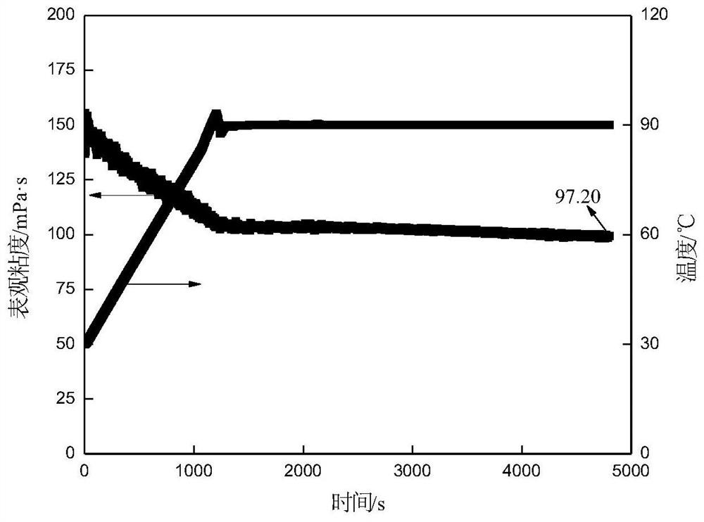 Multi-effect emulsion type thickening agent and preparation method thereof