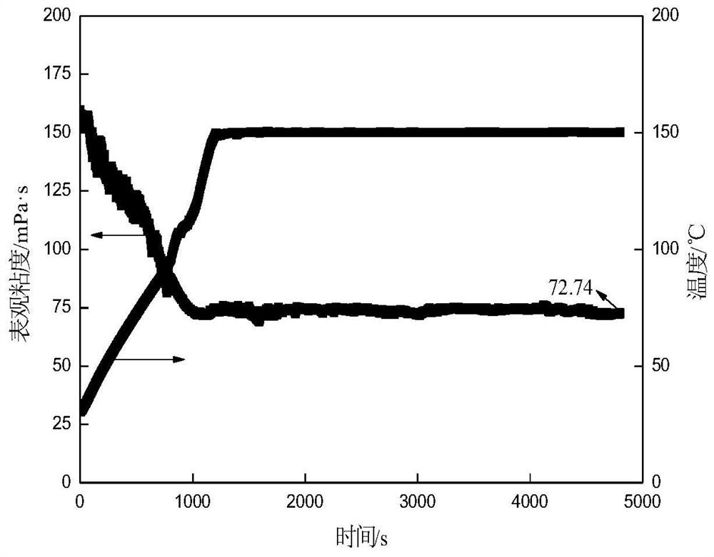 Multi-effect emulsion type thickening agent and preparation method thereof